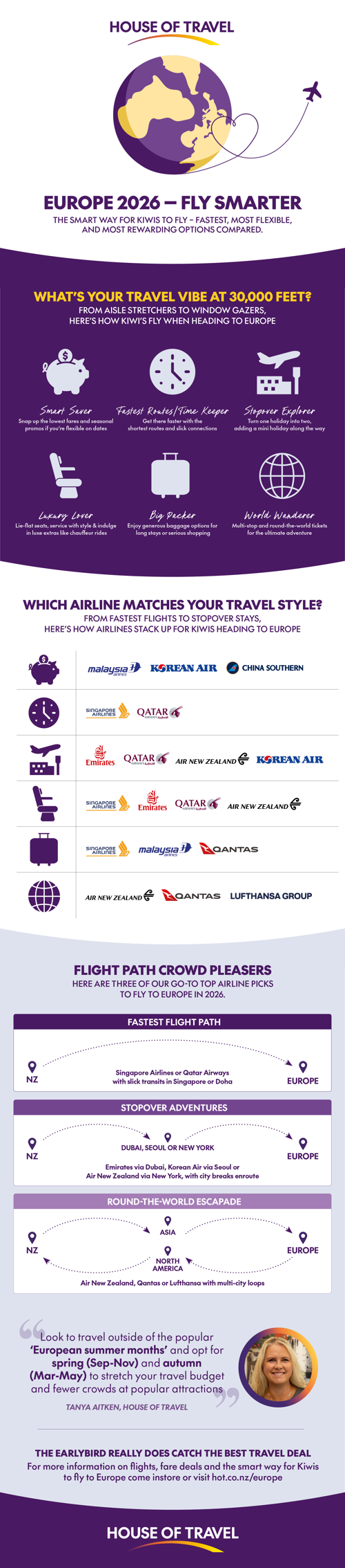Europe 2026 flight guide showing airline options, fare considerations and popular flight routes from New Zealand to Europe.